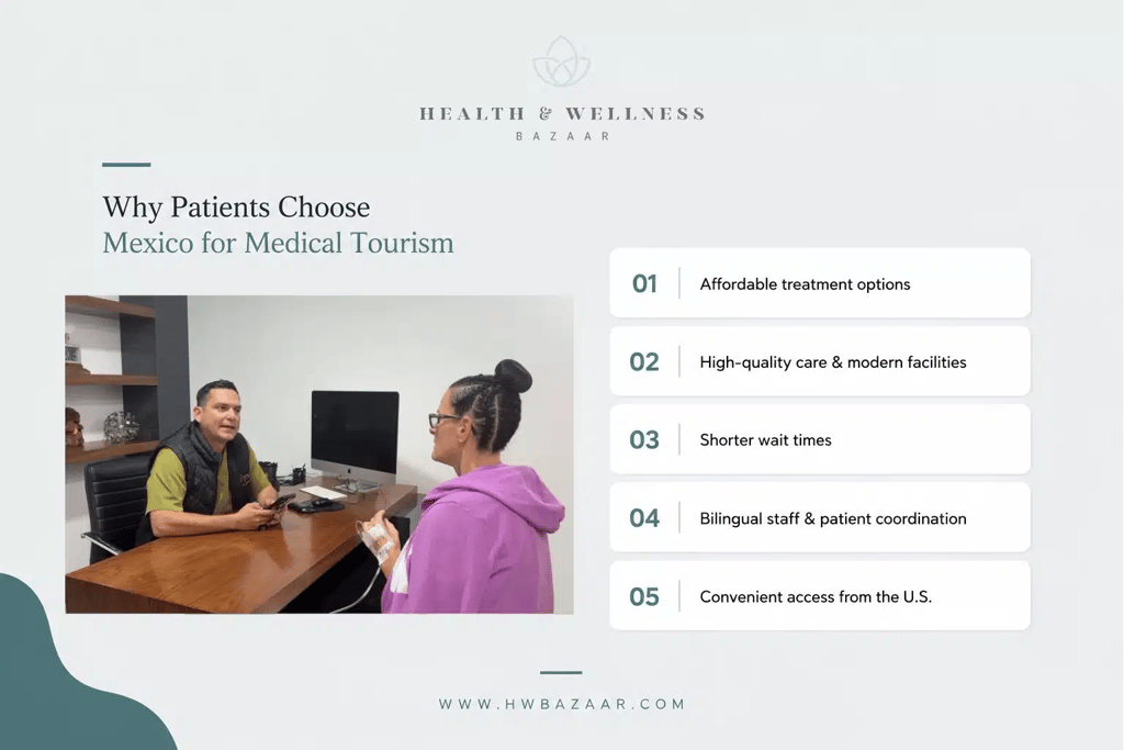 Medical Tourism Packages in Mexico: What Patients Should Know Before Traveling 4 Health & Wellness Bazaar graphic titled "Why Patients Choose Mexico for Medical Tourism." Features an image of a doctor speaking with a patient in a purple hoodie at a desk. A numbered list highlights 5 reasons: 01 Affordable treatment options, 02 High-quality care & modern facilities, 03 Shorter wait times, 04 Bilingual staff & patient coordination, 05 Convenient access from the U.S.